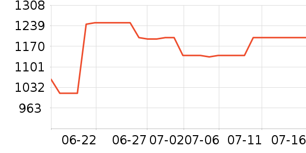 �������ˮ����ʷ�۸�