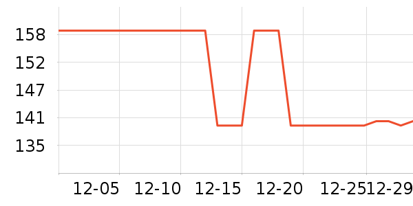 �����˶�װ��ʷ�۸�