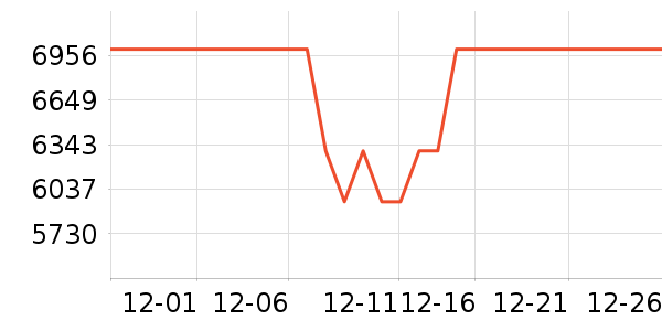 COLMO��ɻ���ʷ�۸�