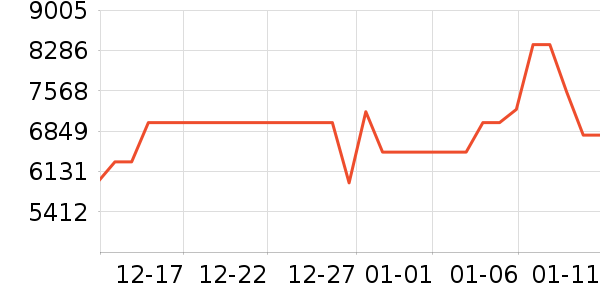 COLMO��ɻ���ʷ�۸�