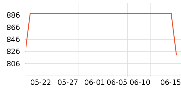 �������ƽ��׹/������ʷ�۸�