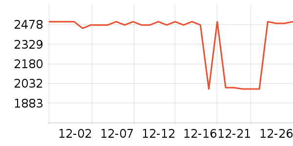 С���ϴ�»���ʷ�۸�