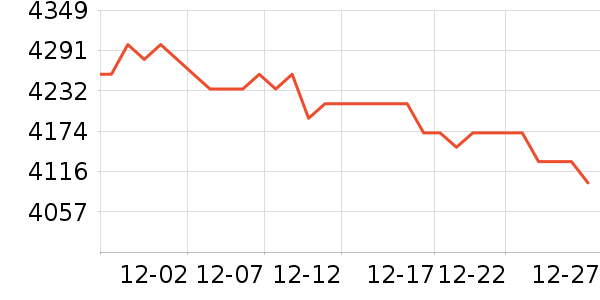 �����ڴ�����ʷ�۸�