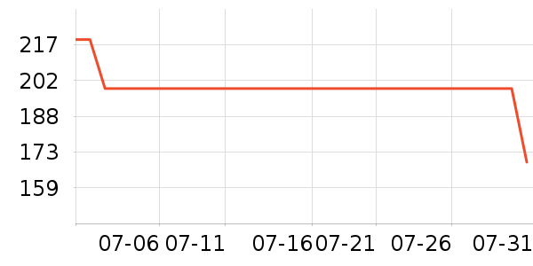 ����������ʽPolo����ʷ�۸�