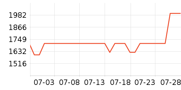 �������̻���ʷ�۸�