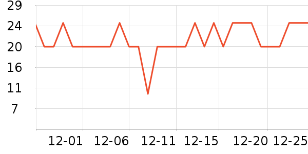 One's Member�������������ʷ�۸�