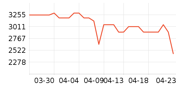 ����ϴ�ػ���ʷ�۸�