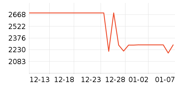 ����ϴ�ػ���ʷ�۸�