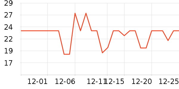 �����ʳ���������ʷ�۸�