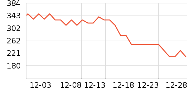 ���������ʷ�۸�