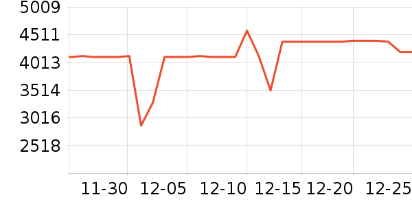 ����������ʷ�۸�