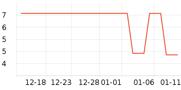 ��������Ӫ��������ʷ�۸�