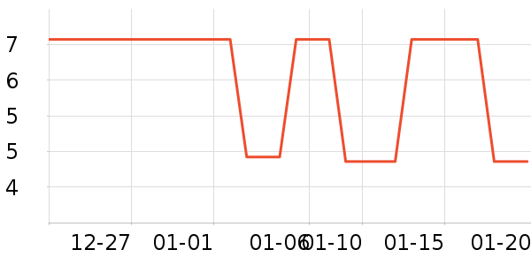 ��������Ӫ��������ʷ�۸�