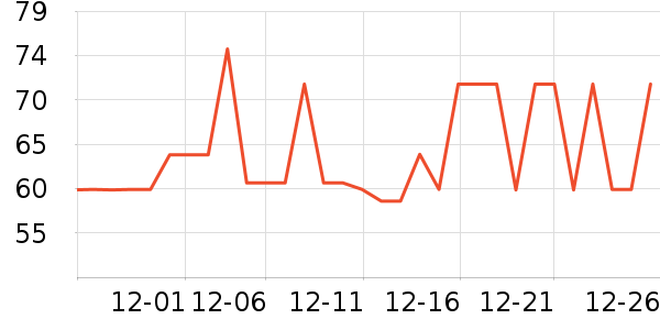 ���չ���ά����ʷ�۸�