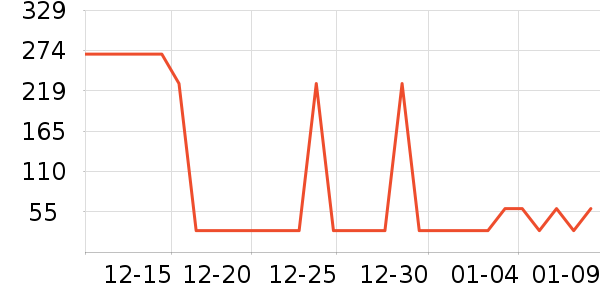 �������ƾ�/��������ʷ�۸�