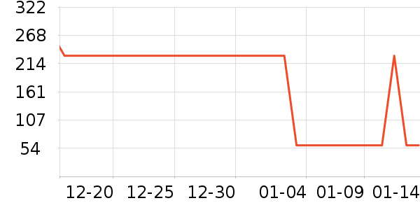 �������ƾ�/��������ʷ�۸�