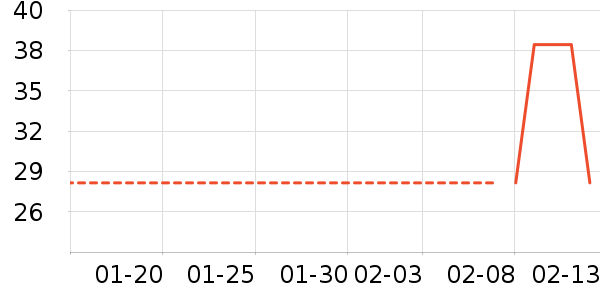 ����28ϴ��Һ��ʷ�۸�