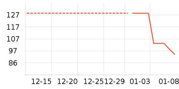 ���ʵ繤�綯������ʷ�۸�