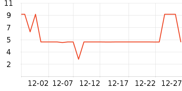 ����Ʒ��������ʷ�۸�