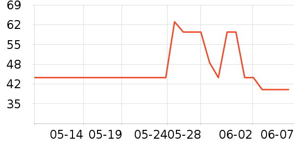 ��ϵ��Я���δ���ʷ�۸�