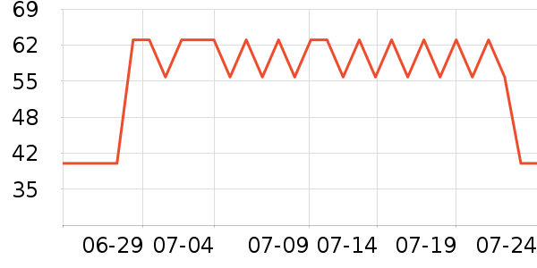 ��ϵ��Я���δ���ʷ�۸�