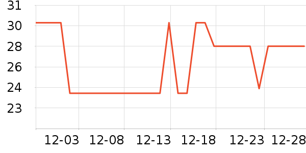 ����Ʒ��԰����Ʒ��ʷ�۸�