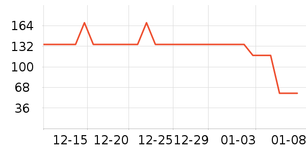 ����С����ͯ��װ��ʷ�۸�