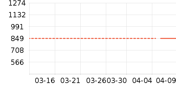 ����O2O��Ŀ��ʷ�۸�