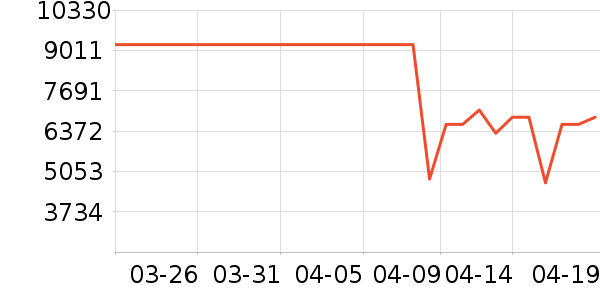 ����������ʷ�۸�