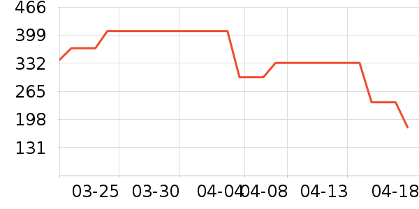 PawinPaw��ͯ�������ʷ�۸�