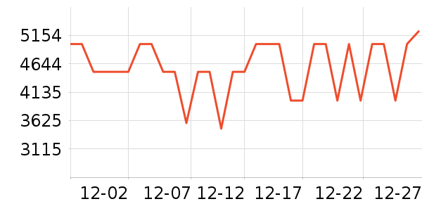 ����������ʷ�۸�