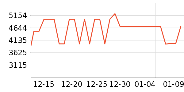 ����������ʷ�۸�