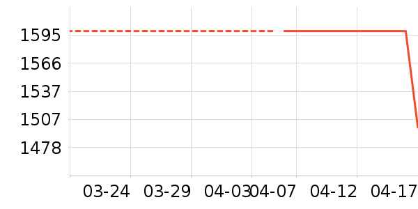 ΢����ʾ����ʷ�۸�