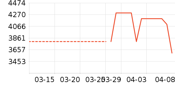 ƻ���ֻ���ʷ�۸�