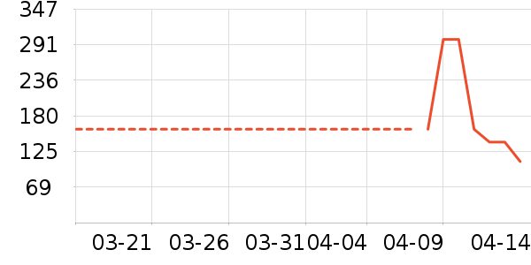 ���ߵ������˶����������ʷ�۸�