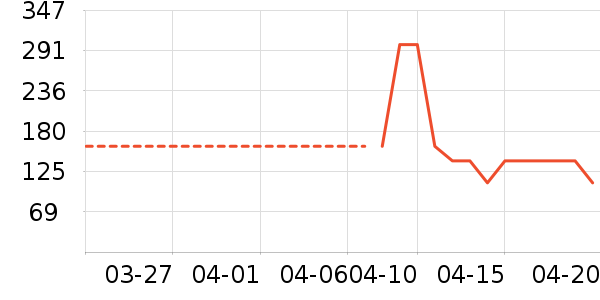 ���ߵ������˶����������ʷ�۸�