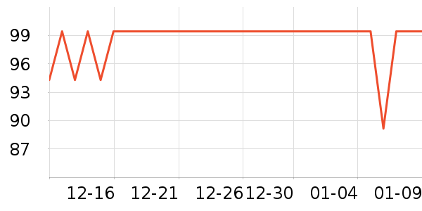 ���ߵ������˶����������ʷ�۸�