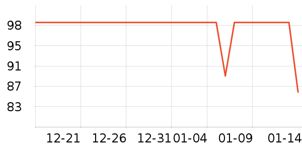 ���ߵ������˶����������ʷ�۸�