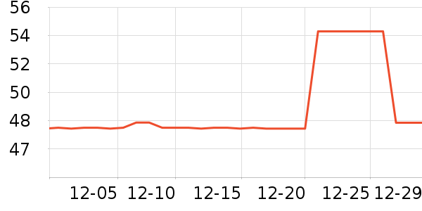 �����˶�װ��ʷ�۸�