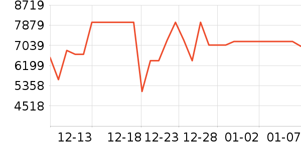 С�׵�����ʷ�۸�