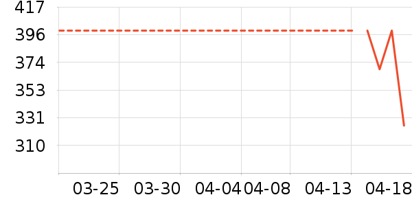 �׼ҽ�����е��ʷ�۸�