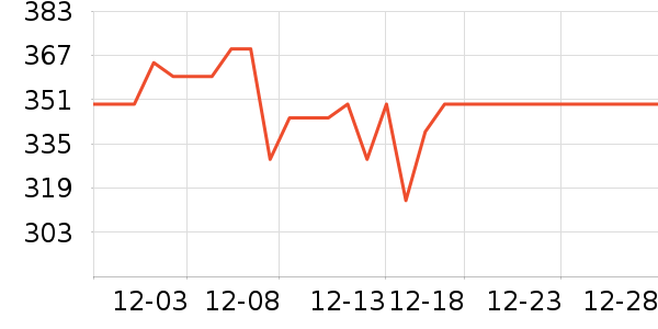 �׼ҽ�����е��ʷ�۸�