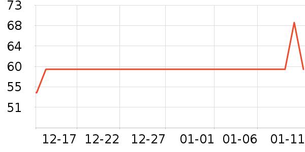 ��Ȼ�ý�������ʷ�۸�