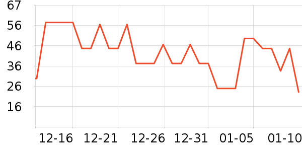 ����������ʷ�۸�