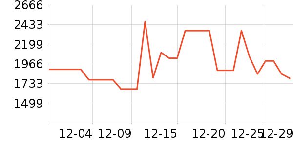 ����ϴ�»���ʷ�۸�