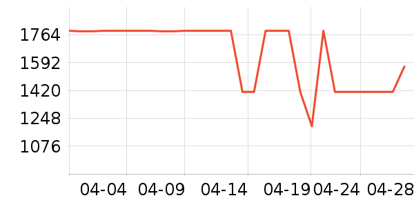 ����ϴ�»���ʷ�۸�