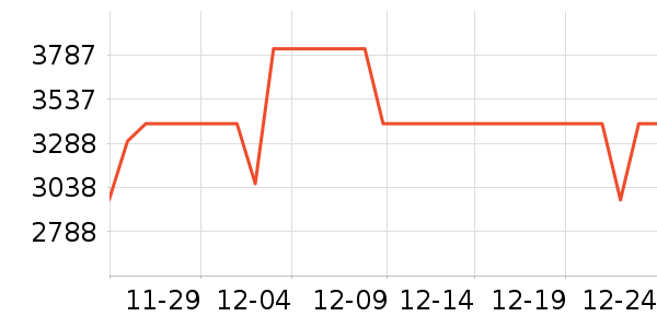 ׷�ٲ�����������ʷ�۸�