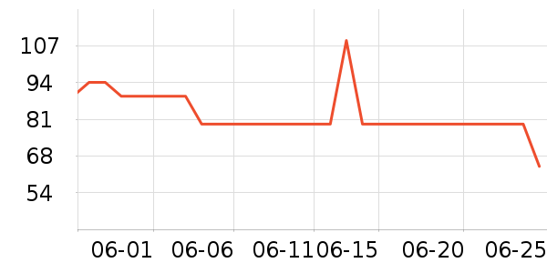 è��������ʷ�۸�