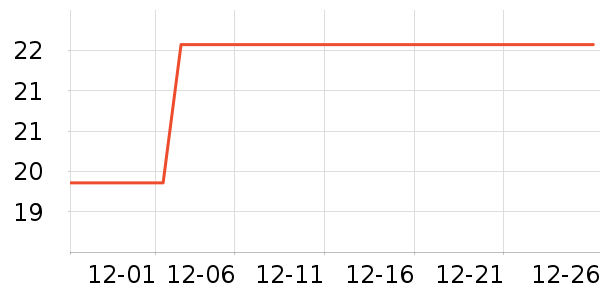 ��ֻ����������ʷ�۸�