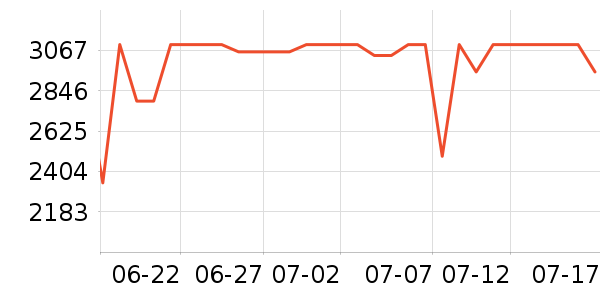 һ��ƽ�������ʷ�۸�